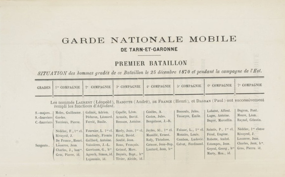 Mobilisation dans le premier bataillon des mobiles du Tarn-et-Garonne en 1870